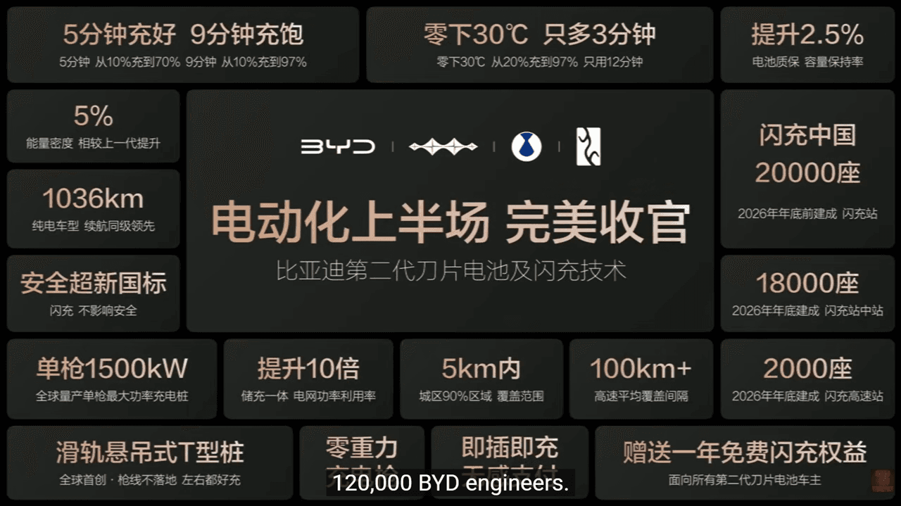 INSIGHT BYD Flash Charging Revolutionizes EV Landscape