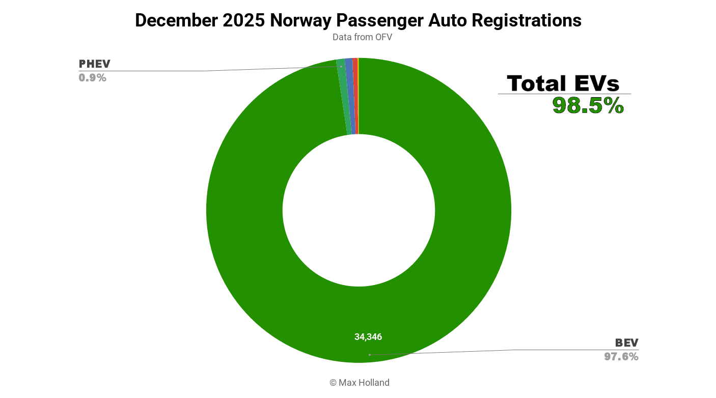 Norway's Electric Vehicle Market: A Blueprint for Global Dominance