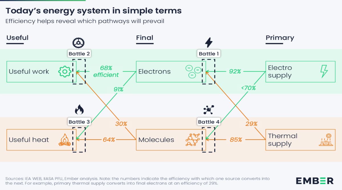 REPORT Energy Efficiency: The Dangers of Current Energy Dominance Strategies