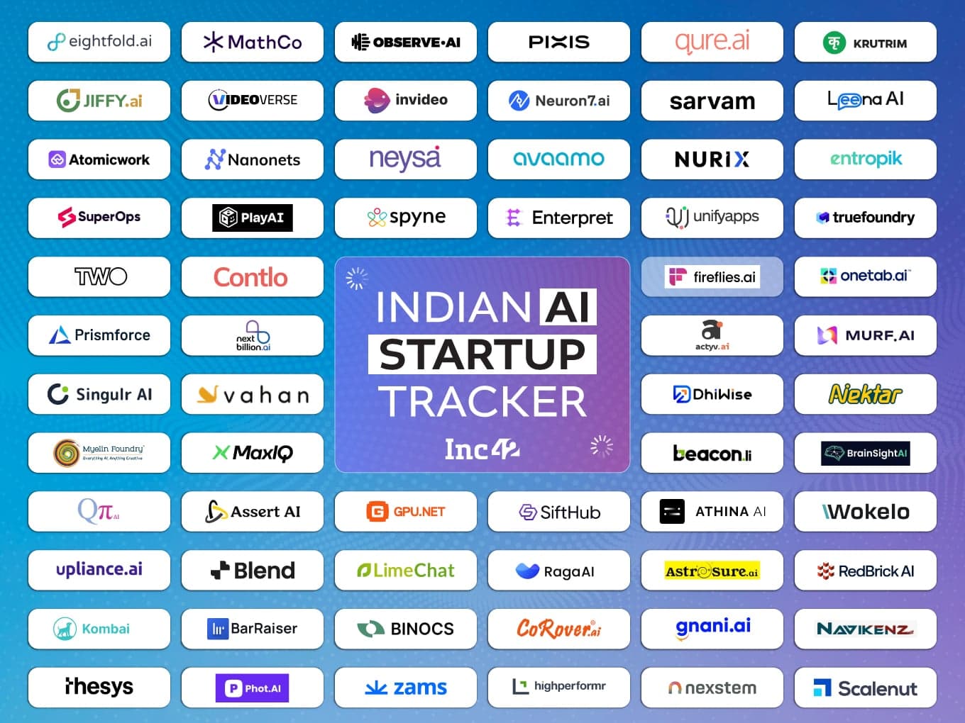 The AI Regulation Surge: India's Strategic Playbook